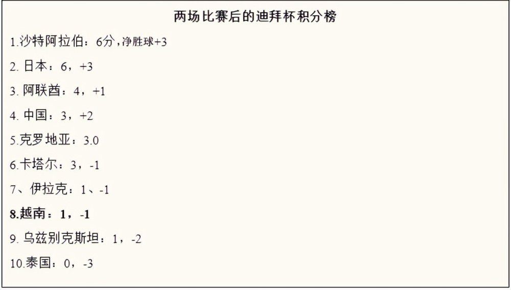 若塔、蒂亚戈、罗伯逊、马蒂普和麦卡利斯特均因伤缺阵。